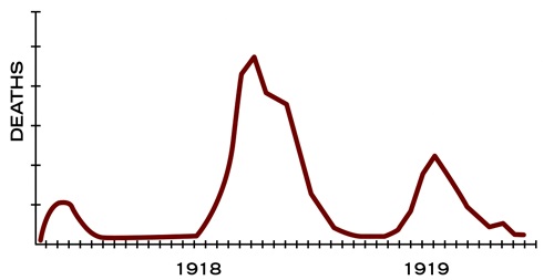 death-chart.jpg death-chart.jpg
